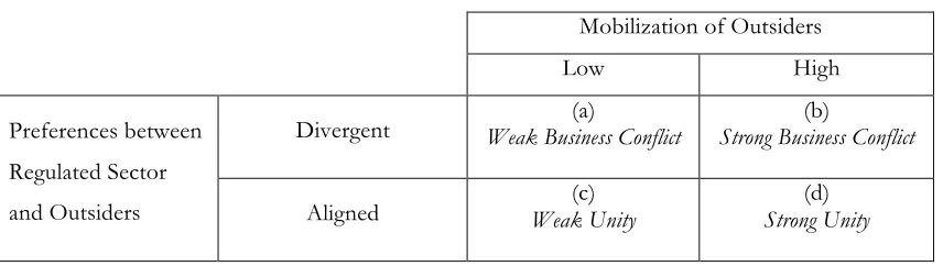 Figure 1 - Business Unity Matrix 