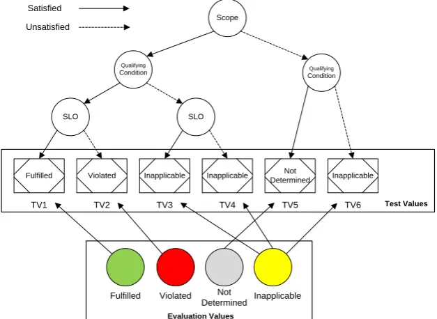 Figure 4: Identification of test values from individual Guarantee Terms 