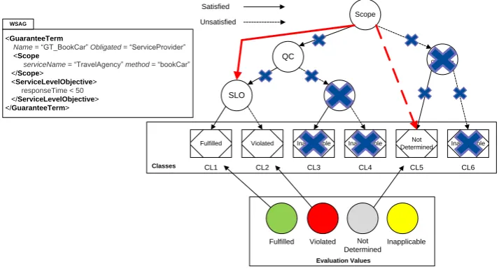 Figure 5: Application of Case 1 (C1) 