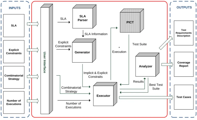 Figure 9: SLACT Architecture 