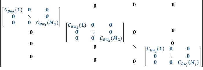 Figure 2: General structure of VW-Code construction using MS code family.