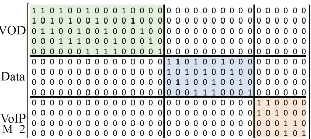 Figure 3: Generated VW-MS code for 13 number of subscriber with diﬀerent weights of5,4 and 2.