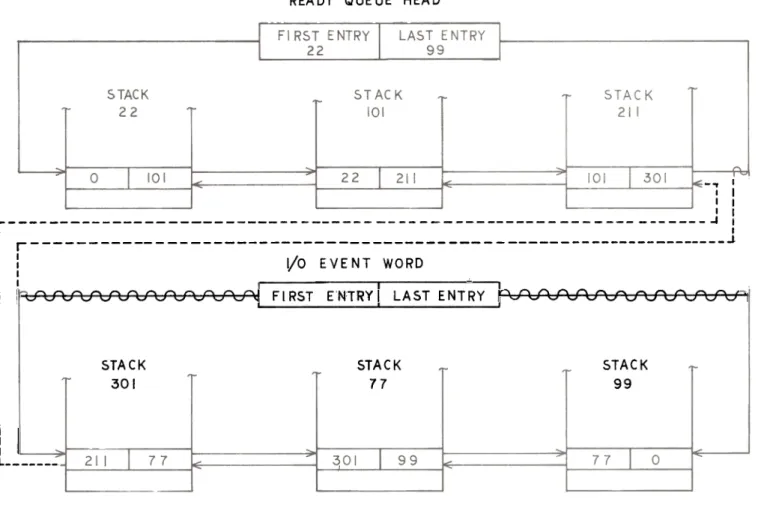 Figure  6  shows  how  simple  the  switching  mechanism  is.  The  dotted  lines  show  the