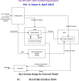 fig 1:System design for Network Model 