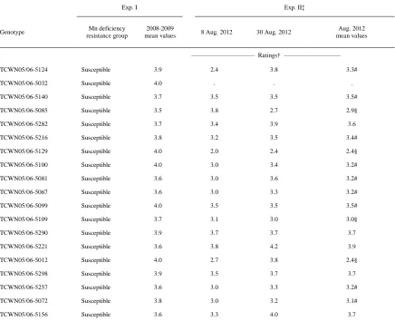 Table 2.4 Comparison of visual foliar ratings for Mn deficiency† of lines grown in Exp