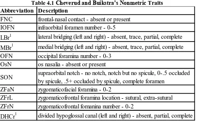 Table 4.1 Cheverud and Buikstra’s Nonmetric Traits Abbreviation Description