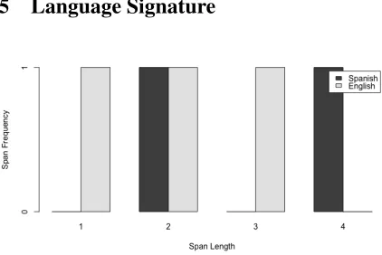 Table 1: Spans for Examples