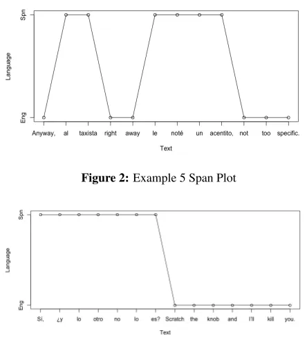 Figure 2: Example 5 Span Plot