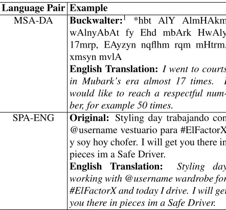 Table 1: Twitter code-switched data examples.