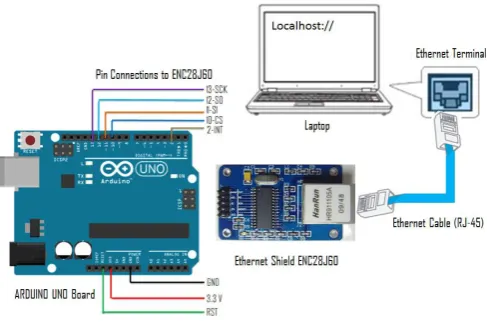Fig. 1. Block diagram of Arduino Based parking as an IoT Application 