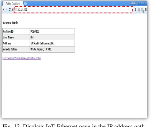 Fig. 12. Displays IoT-Ethernet page in the IP address path.  