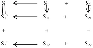 Fig 2: Method used to Renew Shares 