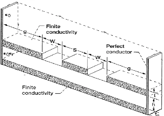 Fig. 2.  Schematic of conductor Backed Co-planar Waveguide 
