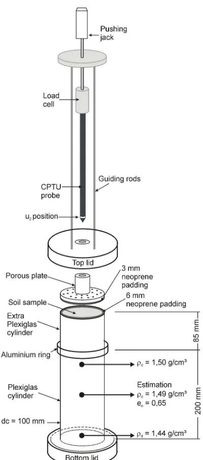 Figure 2. Experimental set up used in the experiments presented in this paper. The variation in dry density measured and estimated in the specimen is specified