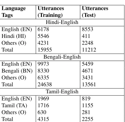 table containing the ﬁle id, word id and position ofevery word. This table is useful for obtaining theoutput ﬁles from the chunked words.