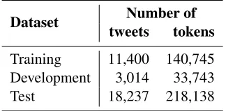 Table 1: Statistics of the tweet datasets