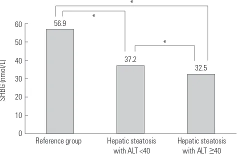 Table 1. Characteristics of the Study Participants