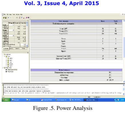 Figure .5. Power Analysis 