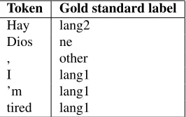 Table 1: Example of label assignments for a English-Spanishcodeswitched tweet