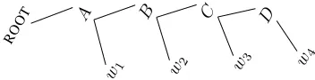 Figure 1 in Appendix B. Each maximal path in the