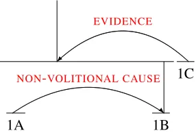 Figure 1: An example Rhetorical Structure Theory parse of asmall segment of text.