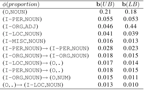 Table 1: Sizes of the different training datasets.