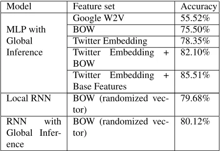 Table 1: Comparison of DRAIL to other models