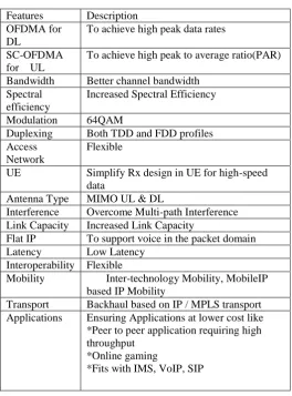 Table 1: Features of LTE  