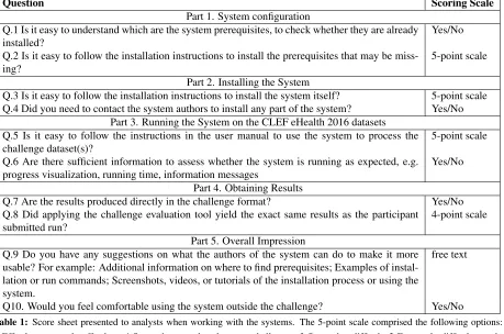 Table 1: Score sheet presented to analysts when working with the systems. The 5-point scale comprised the following options:5-Effortless or nearly effortless, 4-Somewhat easy but there are challenges, 3-Somewhat difﬁcult, 2-Extremely difﬁcult, nearlyimposs