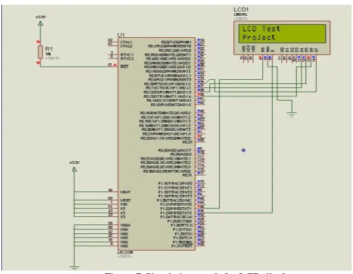 Figure.7-Simulation result for LCD display 