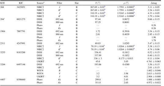 Table 6