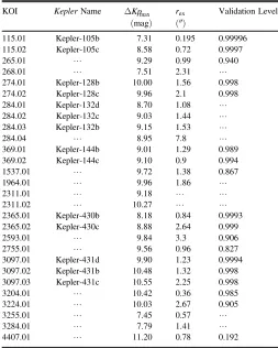 Table 5Planet Validation Results