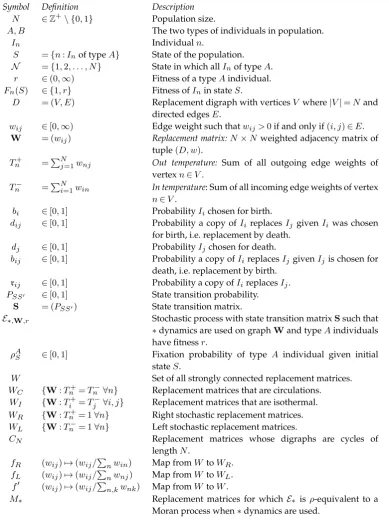 Table 1: Notation used in this paper.