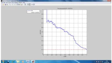 Fig 5: Precision Re-call Curve 