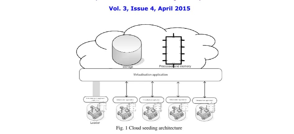 Fig. 1 Cloud seeding architecture 