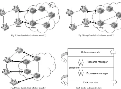 Fig,2 Proxy-Based cloud robotics model[3]  