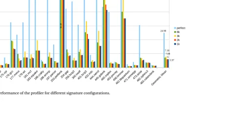Figure 3.3 Performance of the proﬁler for different signature conﬁgurations.
