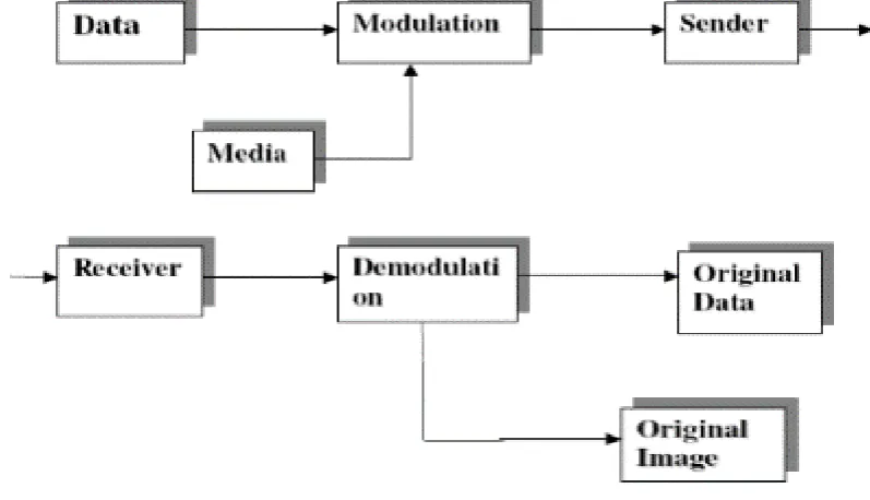 Fig. : System architecture