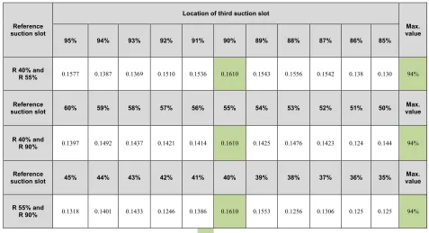 Table 7 Three suction slots with 