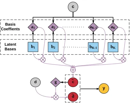 Table 1: Features for representing the conversation structure.