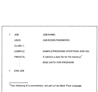 Figure 3. Typical Work Flow Language Program, Simple "Compile and Go" Run 