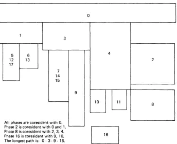 Figure 5. Typical Program Structure for Overlay 