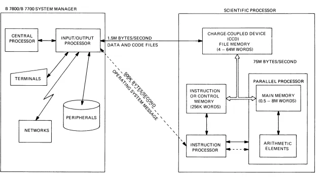 Figure 1. BSP System Block Diagram 