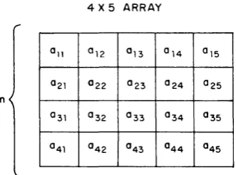 Figure 5. The BSP Memory Mapping Algorithm 