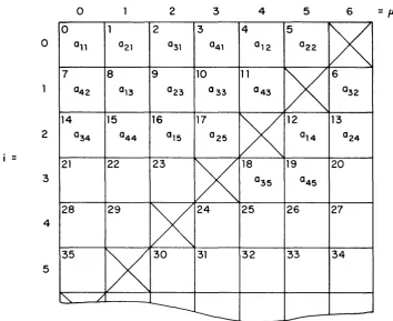 Figure 7. Index and Tag Calculations Used to Fetch Row 2 in the Example 