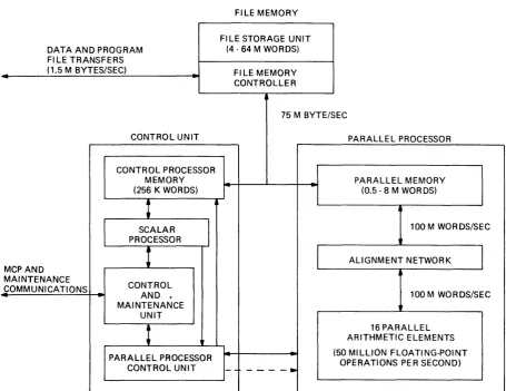 Figure 3. BSP Block Diagram 