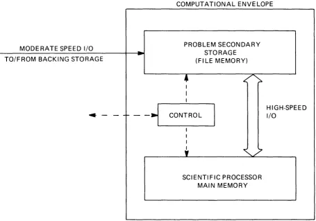 Figure 2. Scientific Problem I/O Characteristics 