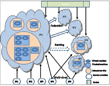 Figure 4.1: Cloud computing educational application example 