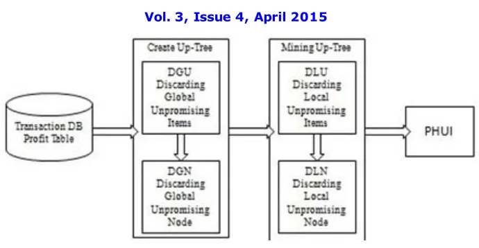 Fig. 1  System Architecture   