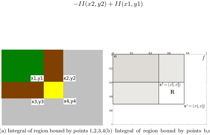 Figure 4.1: Integral Image